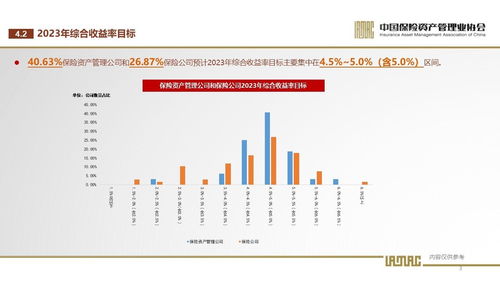 中国保险资产管理业协会 2023年第1期保险资产管理业投资者信心调查结果
